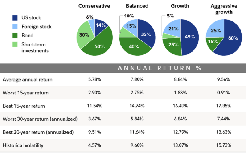 Zdroj: Fidelity Investments